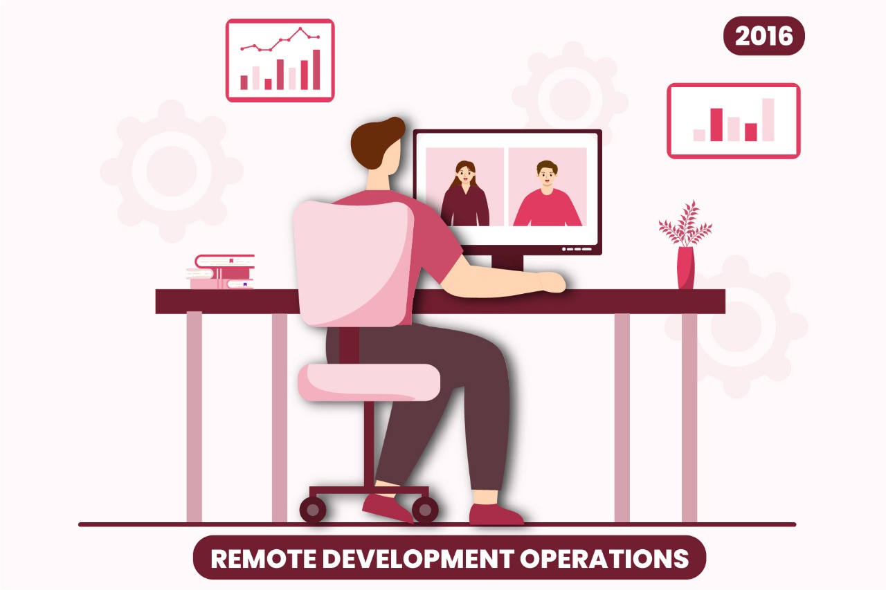 Case Study of Remote teams